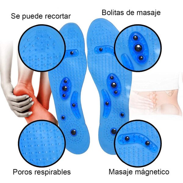 Plantilla Terapéutica con Iones