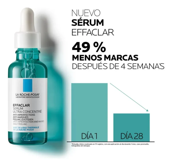 La Roche-Posay Effaclar Sérum Ultraconcentrado